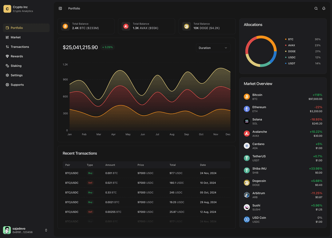 Crypto Inc